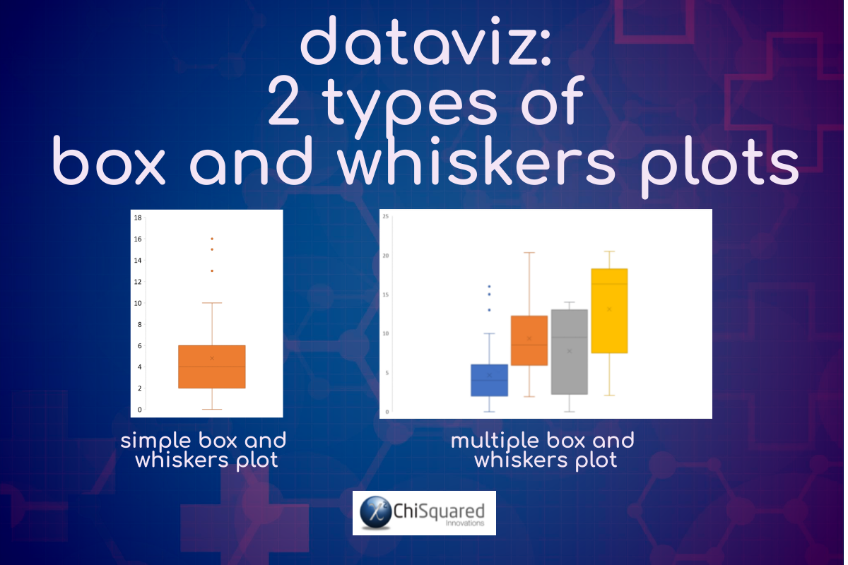 DataViz - 2 Types of Box and Whiskers Plot DataViz - 2 Types of Box and Whiskers Plot