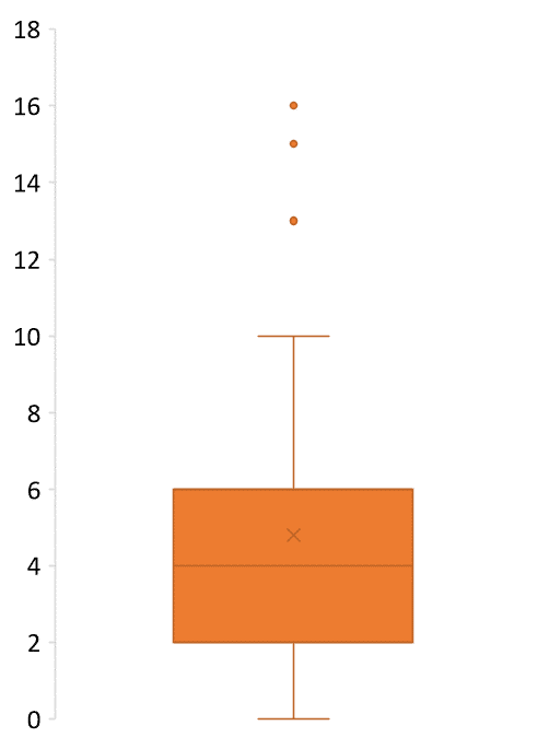Types of Box and Whisker Plot - Box and Whisker Plot Types of Box and Whisker Plot - Box and Whisker Plot