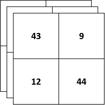 Types of Confusion Matrix - Multiple 2x2 Confusion Matrices